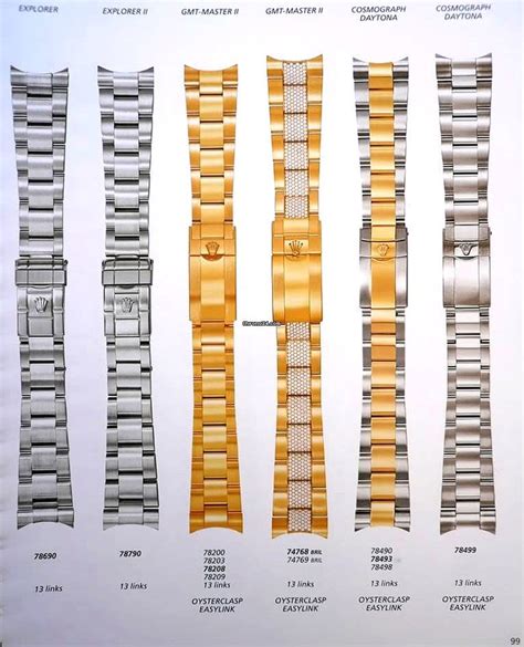 78350 bracelet rolex|Rolex bracelet serial numbers.